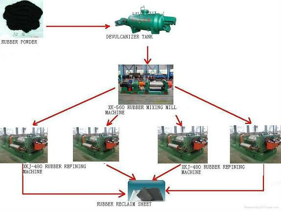 Rubber Reclaim Sheet Line Rubber Machinery