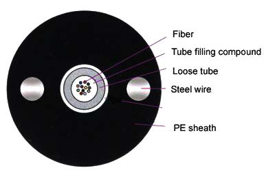 Single Model Type Optical Fiber Cable