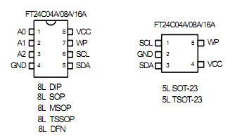 IC