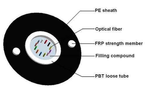GYFXTY Fiber Optical Cable