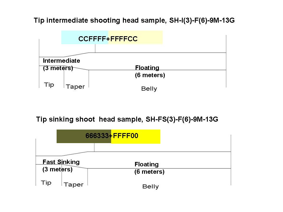 Fishing Line--Customize Front Tip Shooting Head