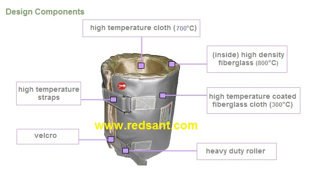 Pipe Insulation Wrap