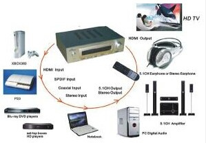 New HDMI Digital Audio Decoder