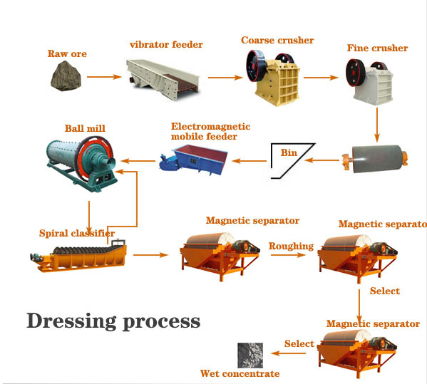 2015 Processing Ore Equipment Jaw Crusher (PEX-300*1300)