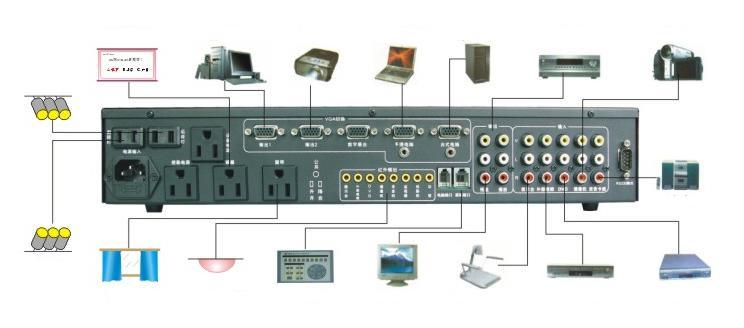 Central Controller in Professional Audio Video, Central Controller for Education (C5800)