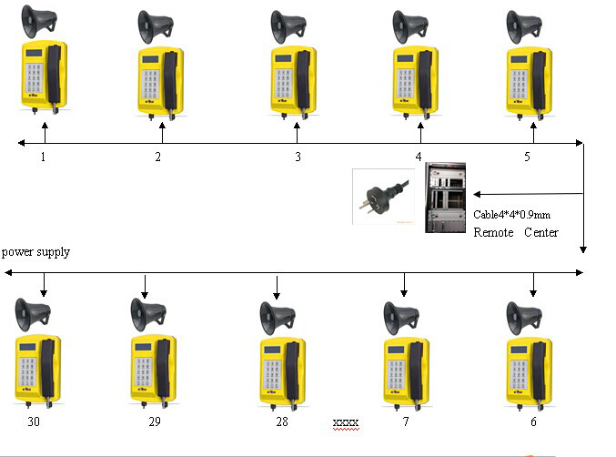 Multi-Party Paging Broadcasting System PA3
