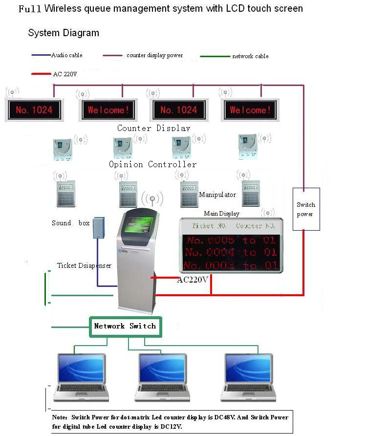 Queue Management System