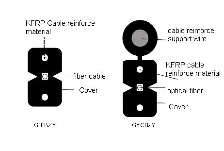 Rubber-Covered Fiber Cable