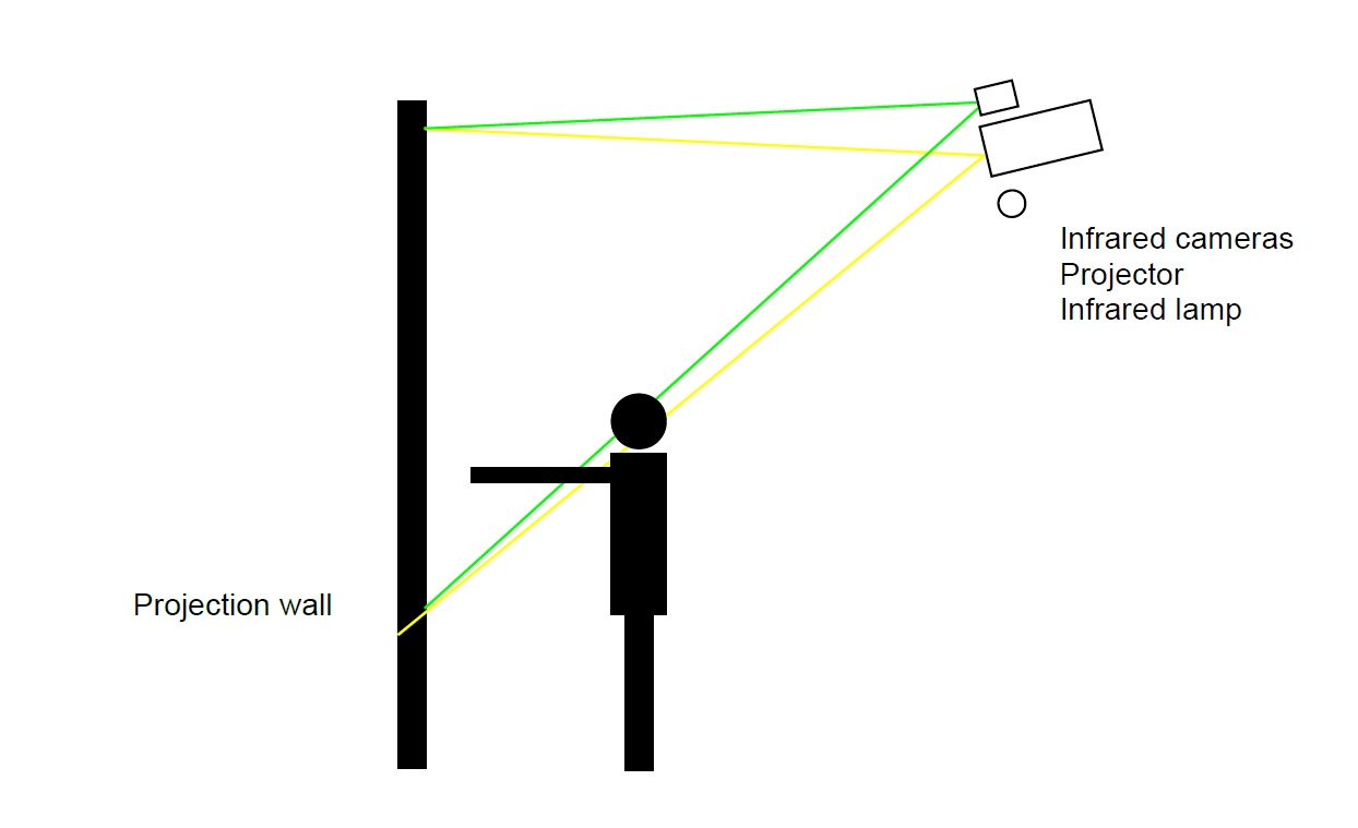 Interactive Wall System