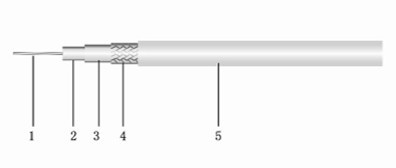 Swfcf Phase Cable