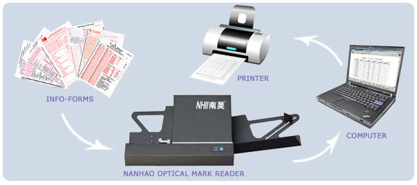 Optical Mark Reader S50fbsa Nhii