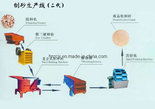 High Efficient Sand Maker