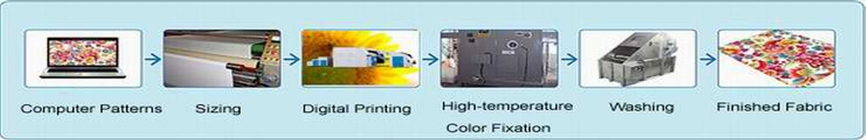 Digital Belt System Textile Printer (1.8m)