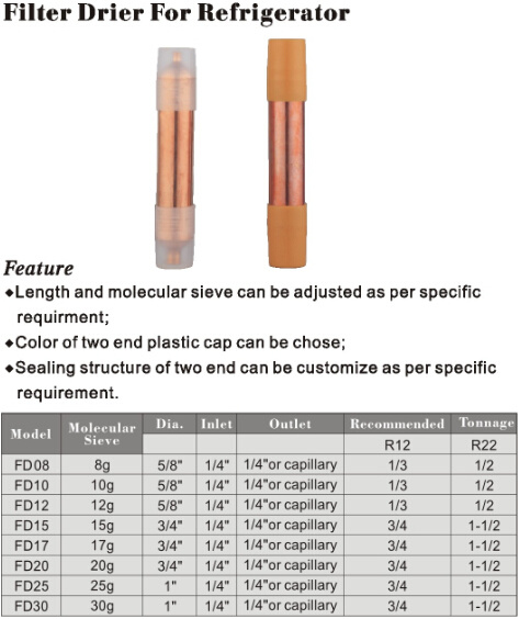 Resour Refrigerator Filter Drier for Best Price with High Quality