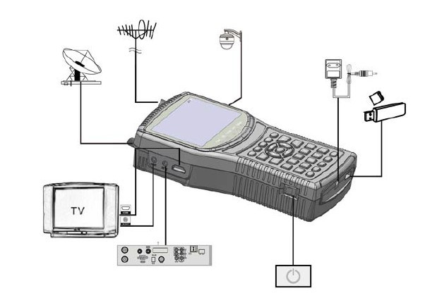 Satlink Ws-6979 DVB-S2 and DVB-T2 Combo Satellite Finder Meter