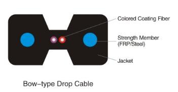 Bow-Type Drop Cable-FTTH