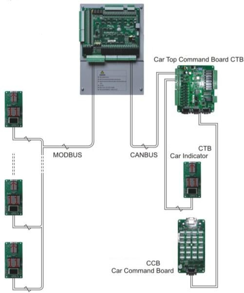 Nice3000 Elevator Integrated Controller