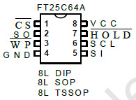 Serial Clock Input 64k (8-bit wide)