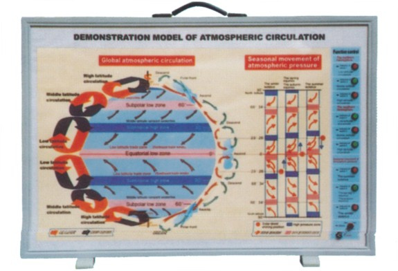 Demo. Model of Atmospheric Circulation