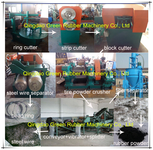 Waste Tyre Recycling Machinery