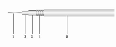 Silverplated Copper Phase Stanble Cable