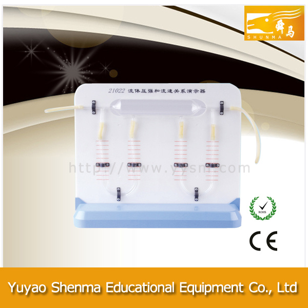 The Demonstrator for Relationship Between Pressure and Speed of The Fluid (teaching equipment)
