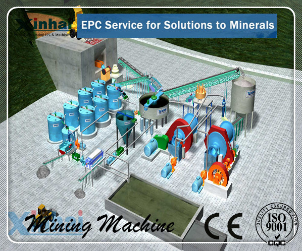 Phosphorite Flotation Equipment Production Line / Mining Machine