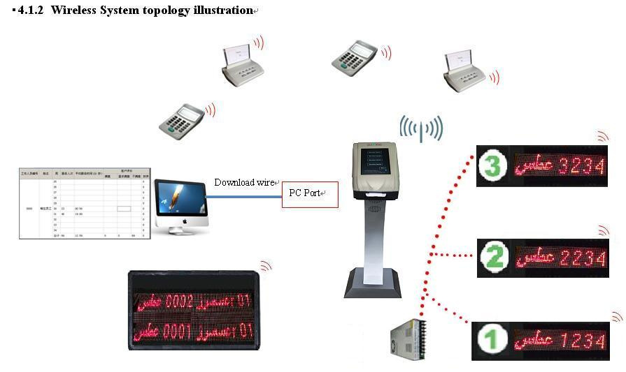 Queue Management System