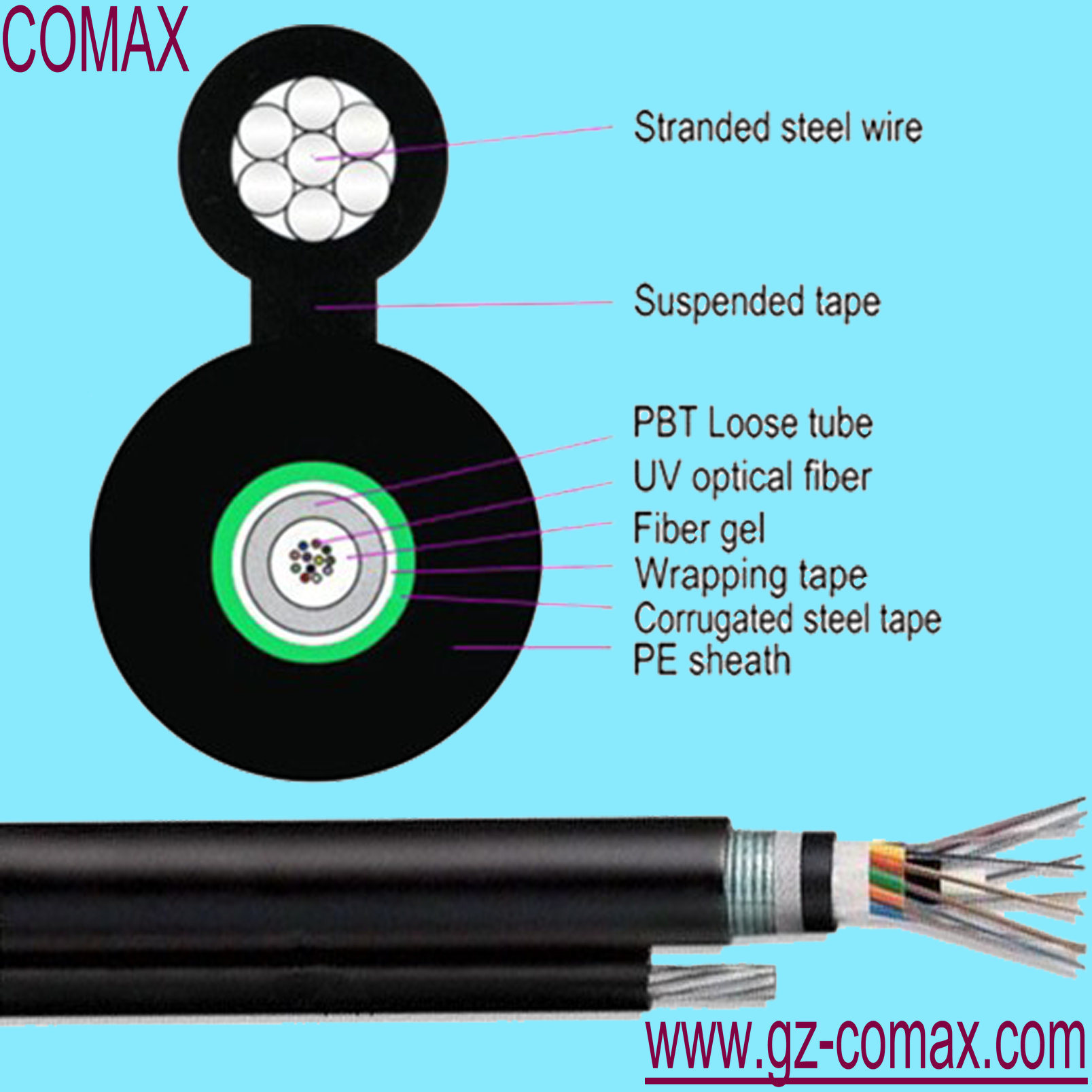 Figure 8 Aerial Self-Support Outdoor Optic Fiber Cable (GYXTC8S) 