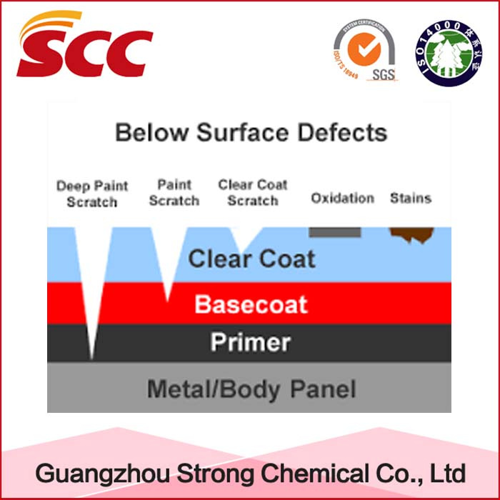 Two Component Polyurethane Coating