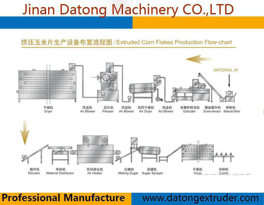 Corn Flakes Food Extrusion Line