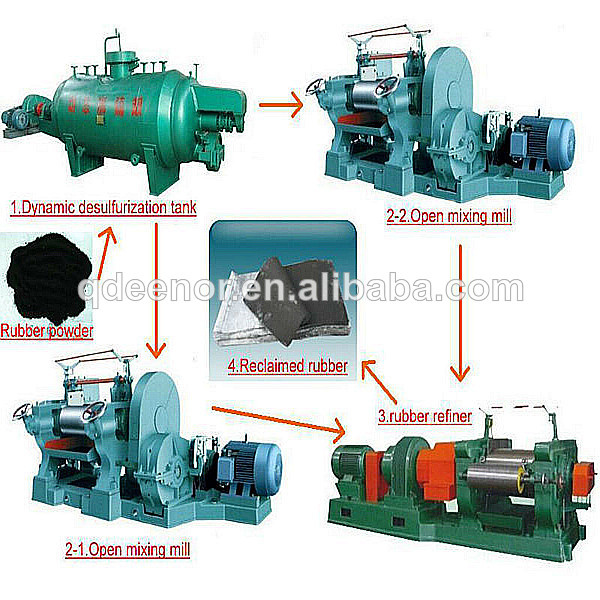 Kneader Mixer / Rubber Machinery