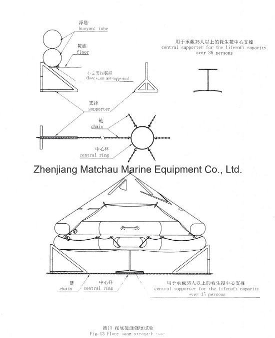 Stand for Life Raft Floor Seam Strength Testing