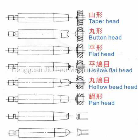 Tools for Spin Riveting Machine