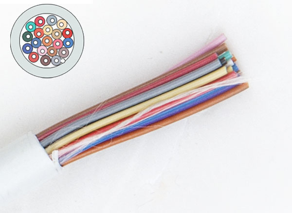 Mc Multiconductor Cable