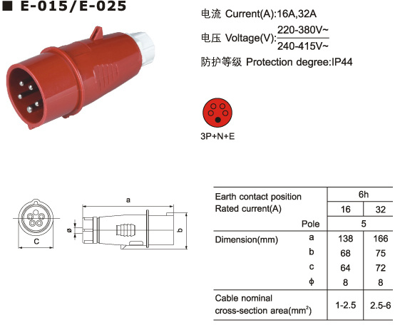 Industrial Plugs E-0150/E-0250
