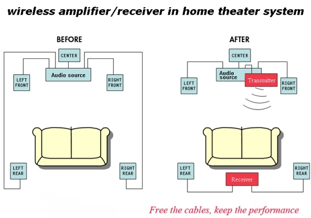 Wireless PRO Audio Rear Stereo Power Amplifier for Home Theater