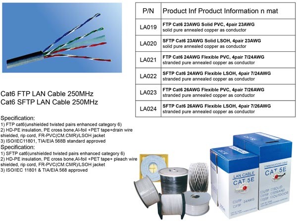 LAN Cable (LA019-LA024)