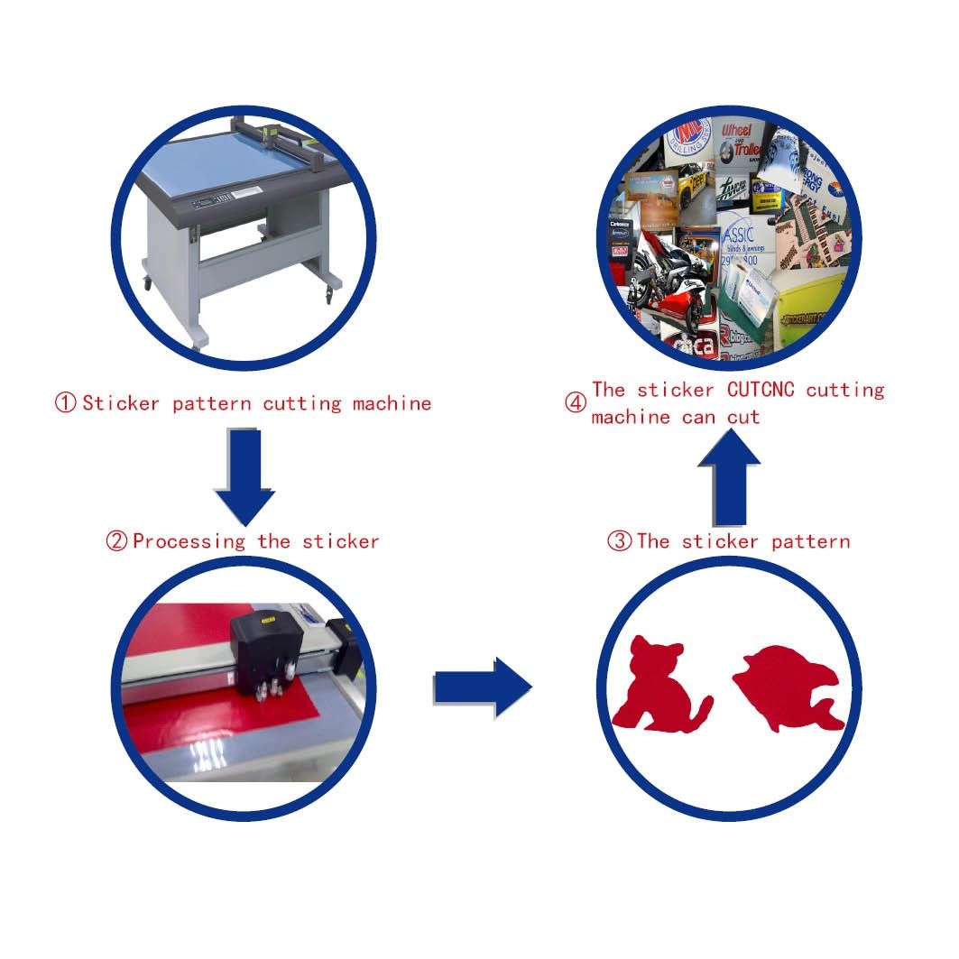 Decoration Decal Sample Making Cutter
