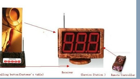 Wirelss Waiter Table Call Paging System Used in Restaurant or Hotel