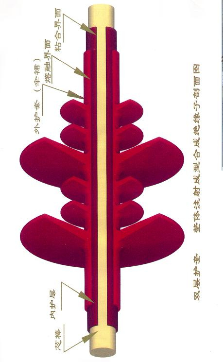 Composite Insulators