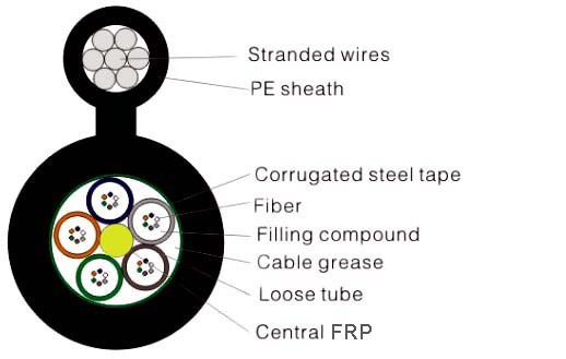 Fiber Optic Cable Single Model Cable