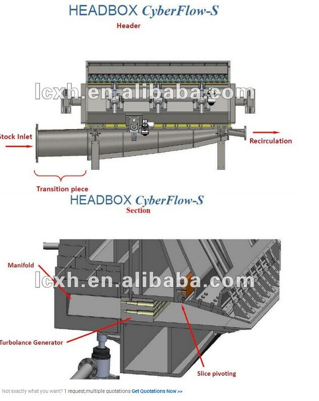 High Output Fourdriner Twin Cylinder Hand Towels Paper Making Machine