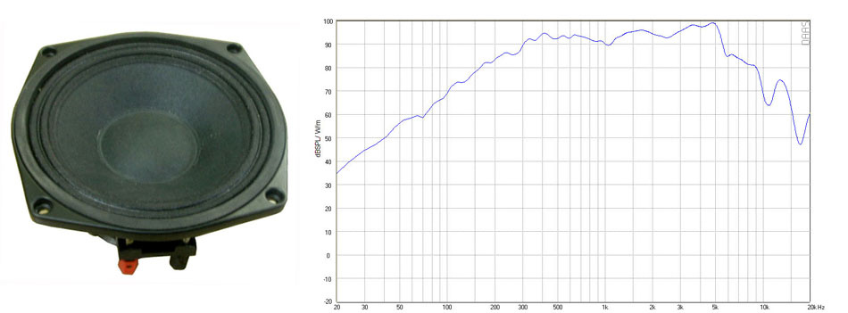 PA Loudspeaker Unit 6 Inch (6CN5020) 