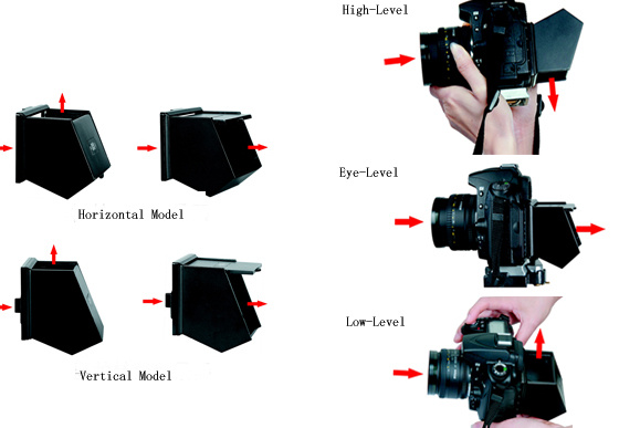 LCD Angle Viewfinder (KLAV-1)