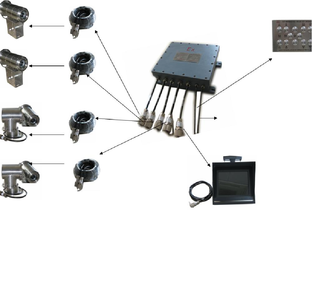 Rig CCTV Monitoring System Zjyp-4-2