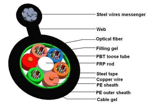 Optical Fiber Cable With Copper Wires (GYFTC8S+2copper)