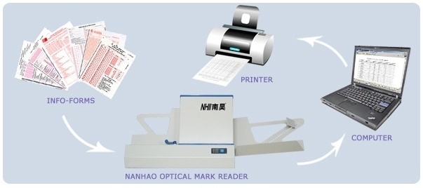 Scanner (OMR25FSM)