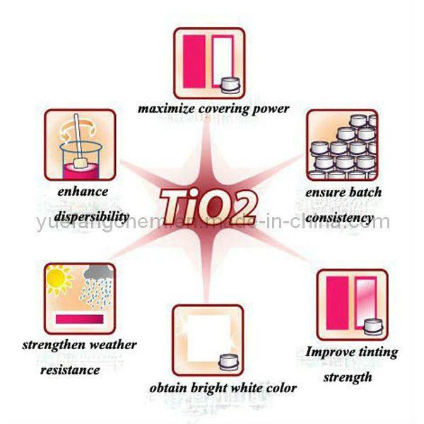 Anatase Titanium Dioxide with High Whiteness for Plastic