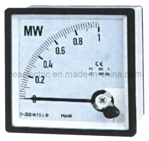 Panel Meter